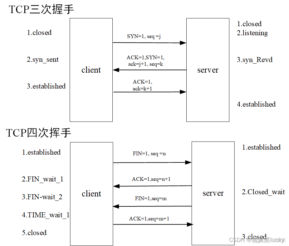 wireshark 过滤条件 udp port wireshark 过滤udp协议_音视频_03