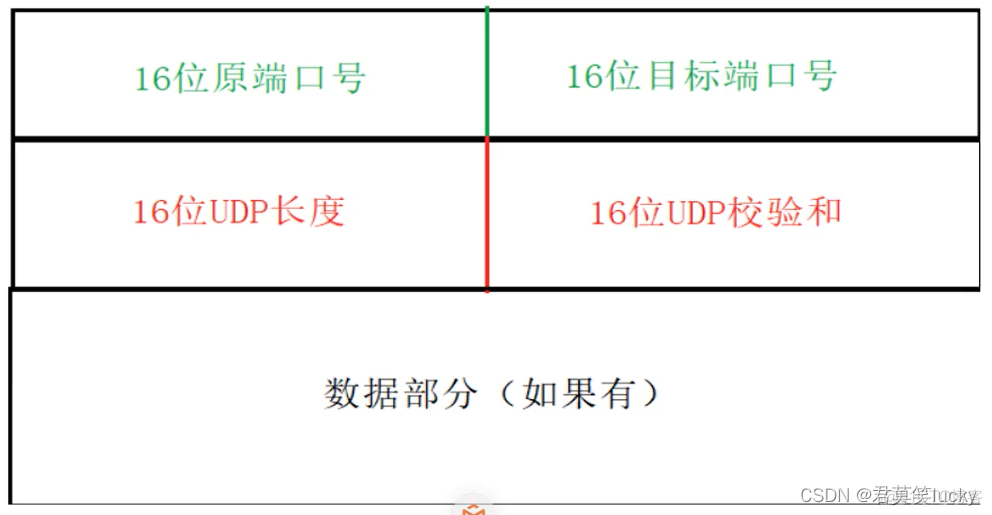 wireshark 过滤条件 udp port wireshark 过滤udp协议_UDP_04