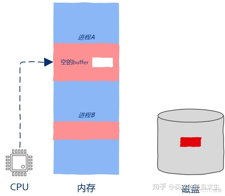 windows如何让java程序定时停止 java怎么暂停程序_阻塞队列_04