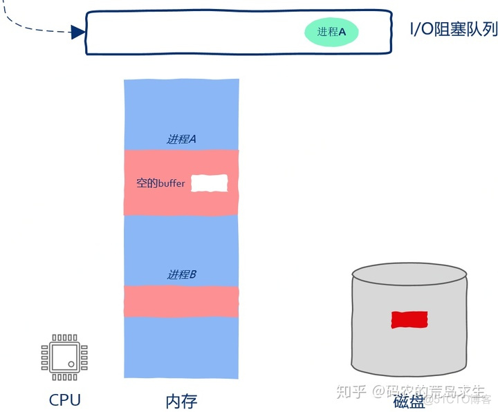 windows如何让java程序定时停止 java怎么暂停程序_高并发_05