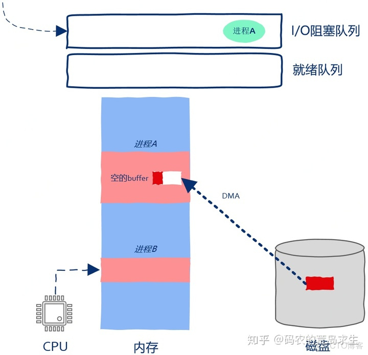 windows如何让java程序定时停止 java怎么暂停程序_数据_08