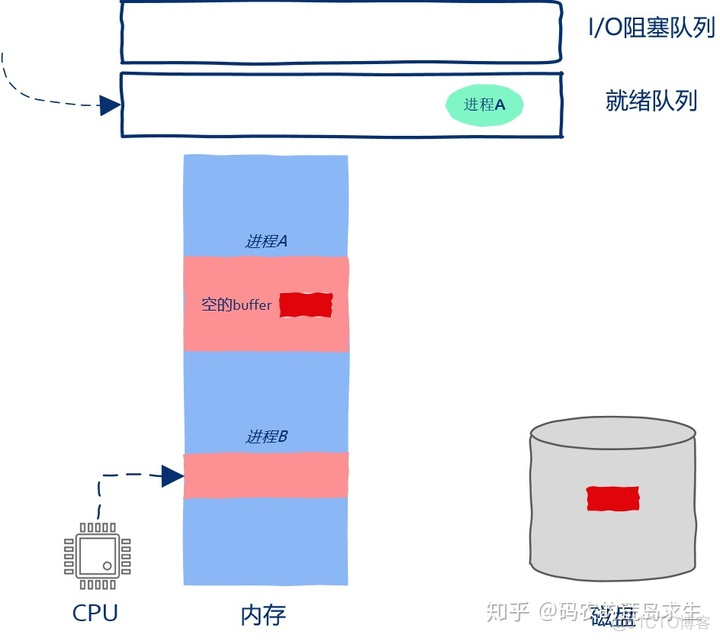 windows如何让java程序定时停止 java怎么暂停程序_数据_09