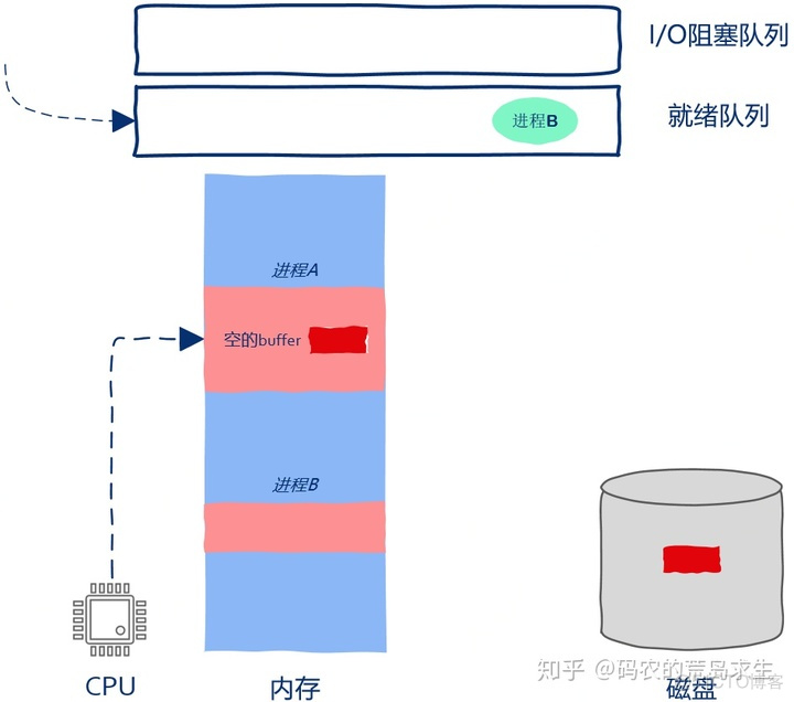 windows如何让java程序定时停止 java怎么暂停程序_高并发_10