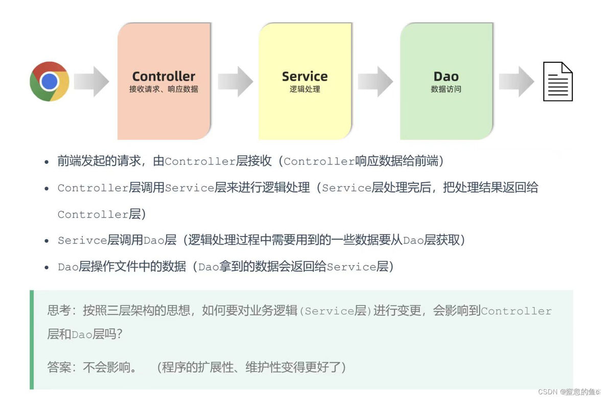 springboot后台get请求接收多个参数能封装成对象吗 springboot中get请求_java_22