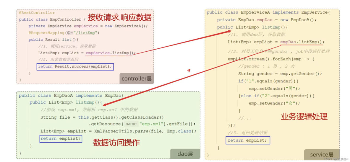 springboot后台get请求接收多个参数能封装成对象吗 springboot中get请求_数据_24