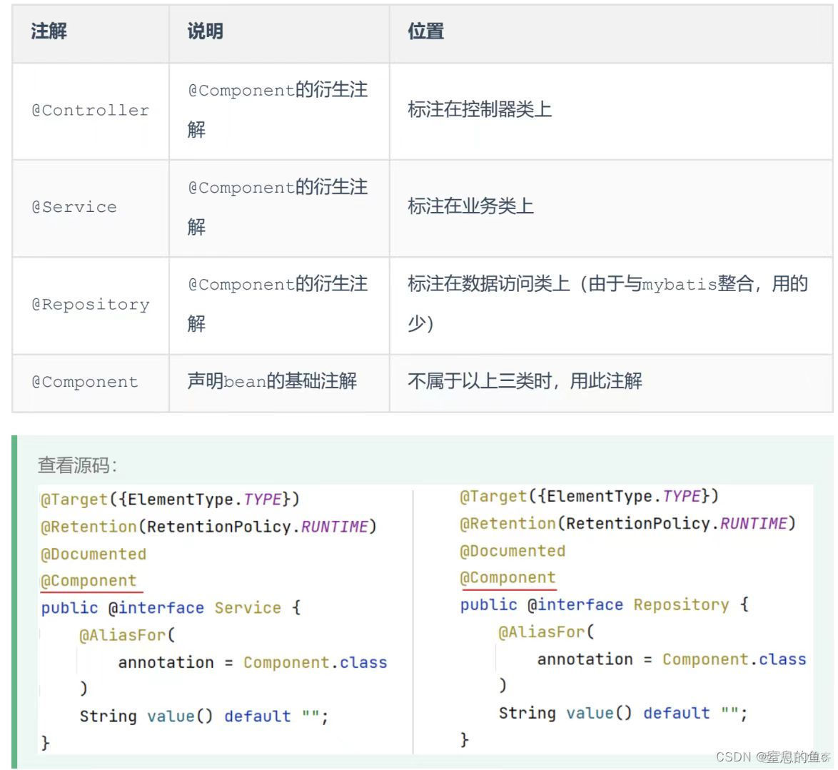 springboot后台get请求接收多个参数能封装成对象吗 springboot中get请求_数据_29