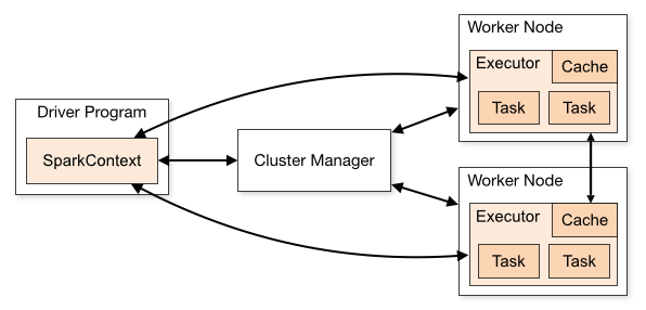 spark select用法 spark sql_spark-sql