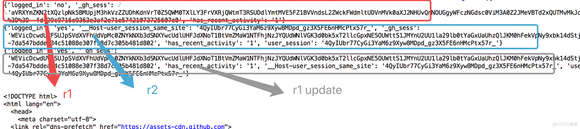 python登陆爬虫并验证登陆是否成功 python 爬虫 登陆_github_06