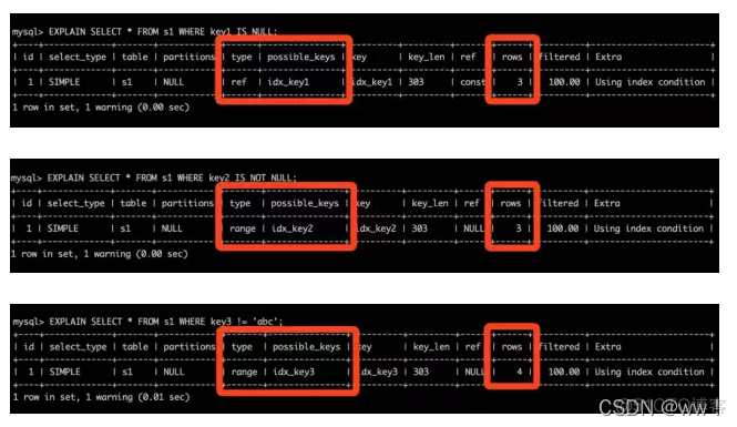 mysql insert 语句 null mysql中is null_mysql