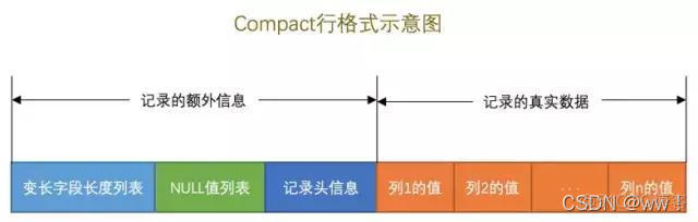 mysql insert 语句 null mysql中is null_mysql_02