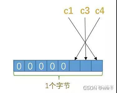 mysql insert 语句 null mysql中is null_数据库_04