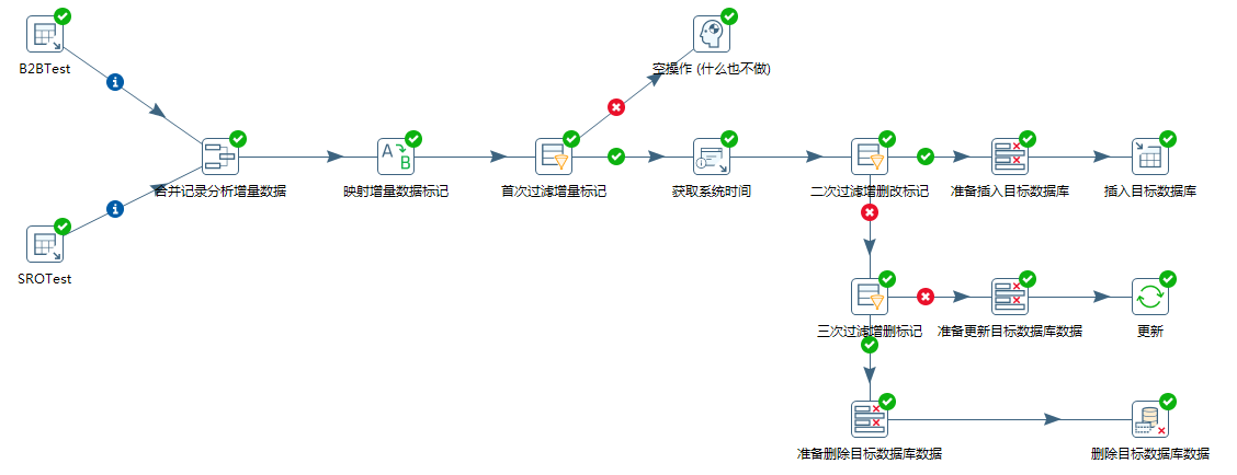 kettle增量抽取mysql kettle增量同步抽取数据_数据库