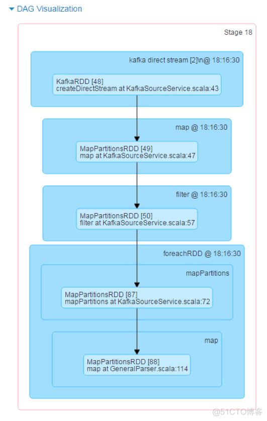 kafka服务端参数调优 kafka 调优_python_02