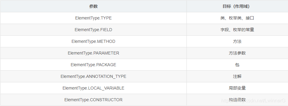 java使用注解来执行sql并获取返回值 java注解获取被注解的字段_赋值_07