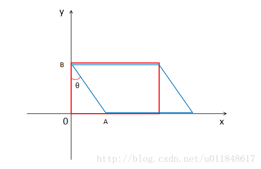 java使用swing读取svg热点图 java解析svg_matrix_04