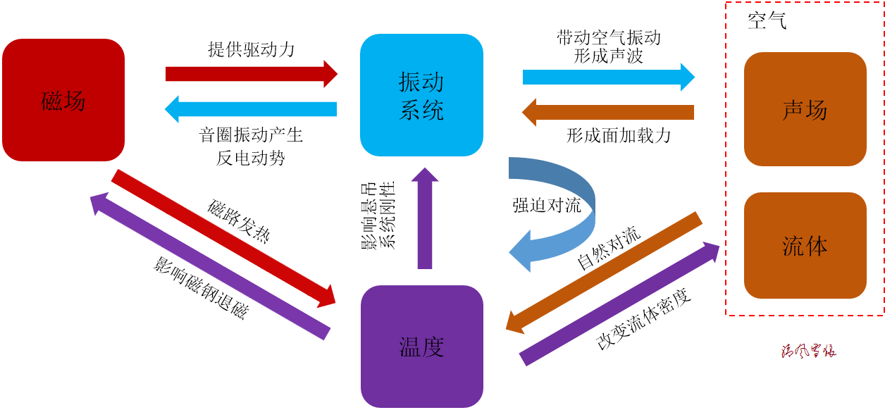 hypermesh 网格自由度 hypermesh网格自由边处理_hypermesh 网格自由度_02