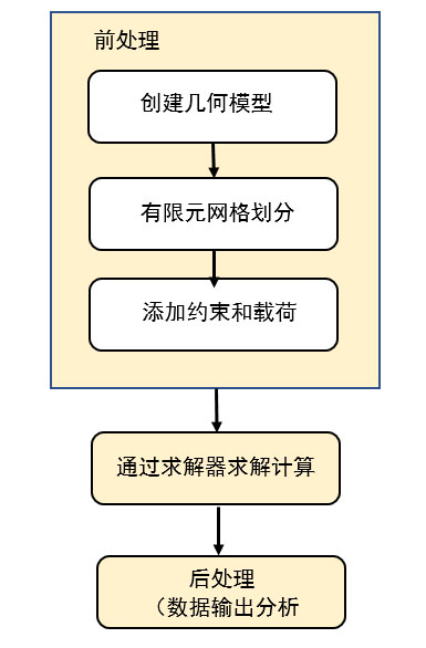 hypermesh 网格自由度 hypermesh网格自由边处理_hypermesh 网格自由度_03