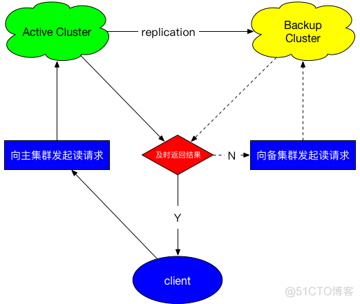 hbase python认证 hbase入门与实践_大数据_07