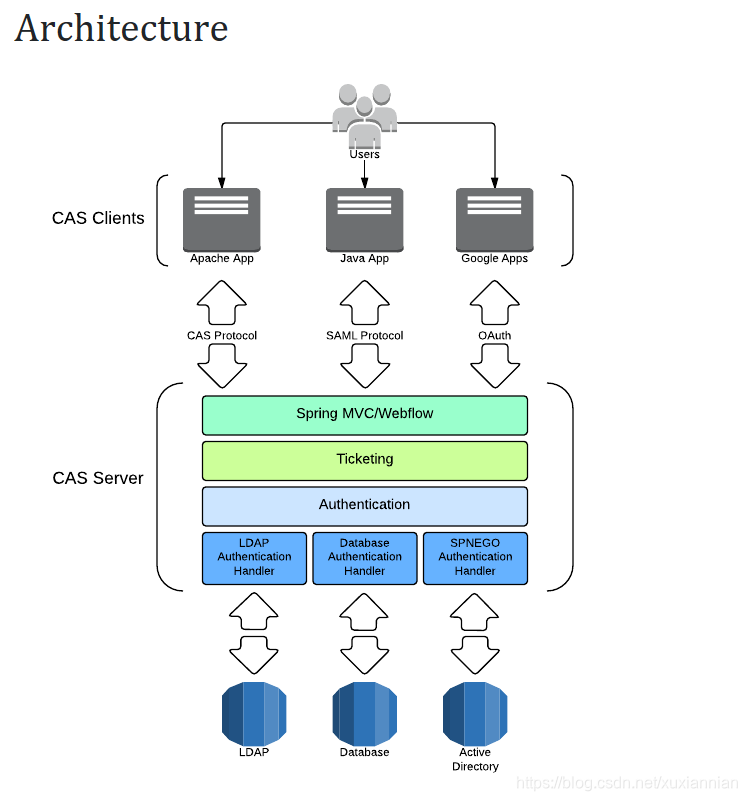 docker kafka数据大小设置 docker cas_docker kafka数据大小设置