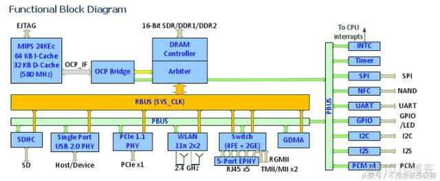 android 12 WIFI 驱动 安卓固件wifi驱动替换_固件