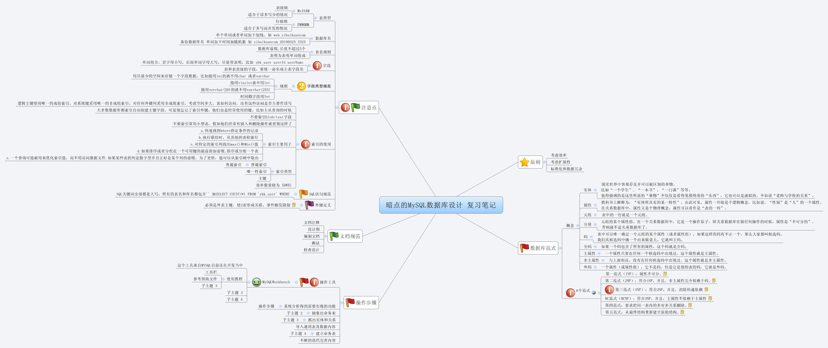 MySQL数据库应用项目教程答案 mysql数据库应用项目实训_MySQL_02