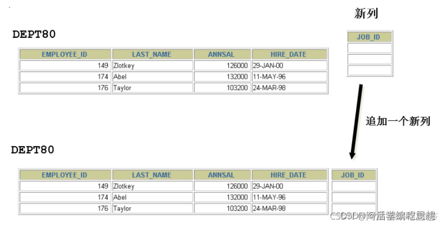 MySQL 表修改更新另一张表触发器 mysql修改表数据_MySQL 表修改更新另一张表触发器_05