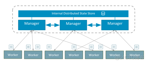 重启docker的ssh服务 docker swarm 重启服务_docker_02