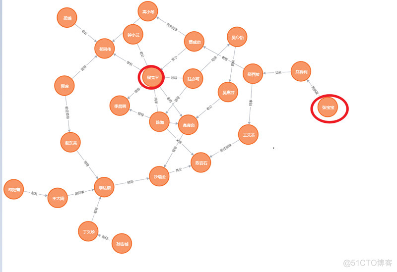 图数据库相对于关系型数据库的缺点 关系图可看作数据库的_neo4j_06