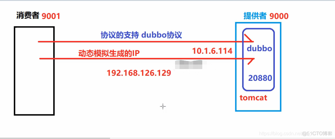 分布式主从架构和环架构 分布式和主从的区别_java_05