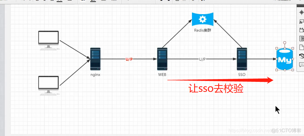 分布式主从架构和环架构 分布式和主从的区别_nginx_81