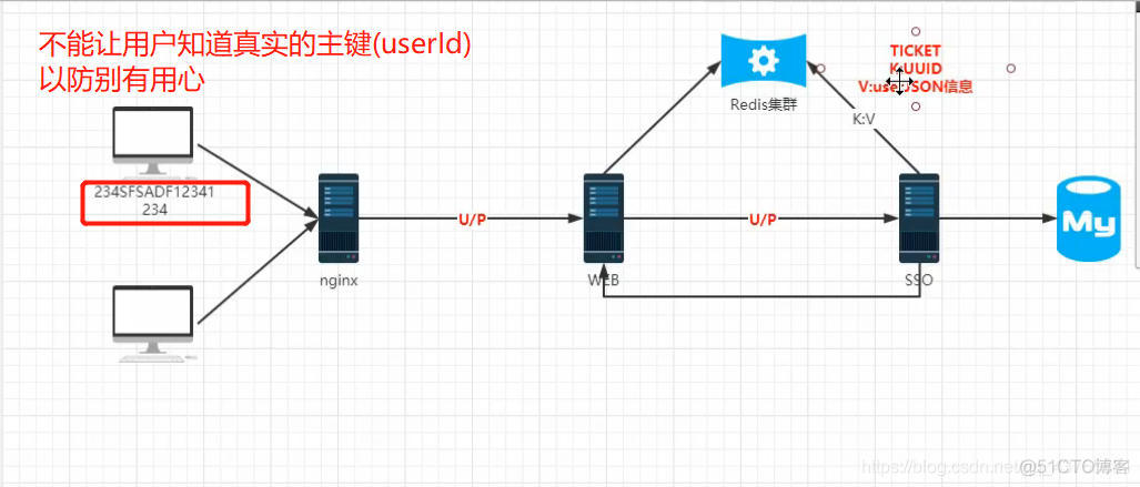 分布式主从架构和环架构 分布式和主从的区别_分布式_82