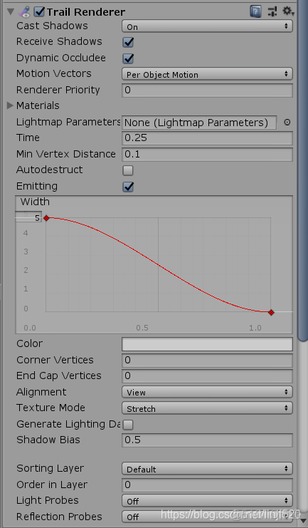 unity 火箭拖尾 unity武器拖尾效果_热扭曲shader_03