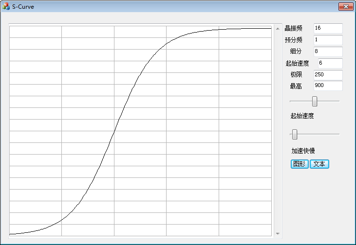 s形曲线算法 python s型曲线计算_s形曲线算法 python_02