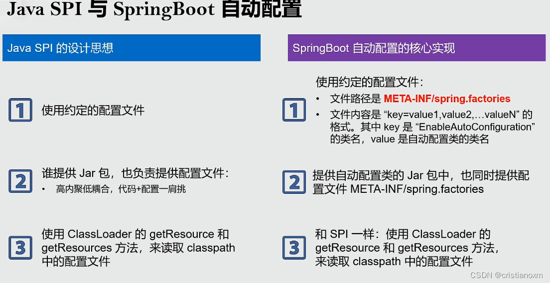 springboot 怎么使用spi接口 springboot中spi机制_SPI_06