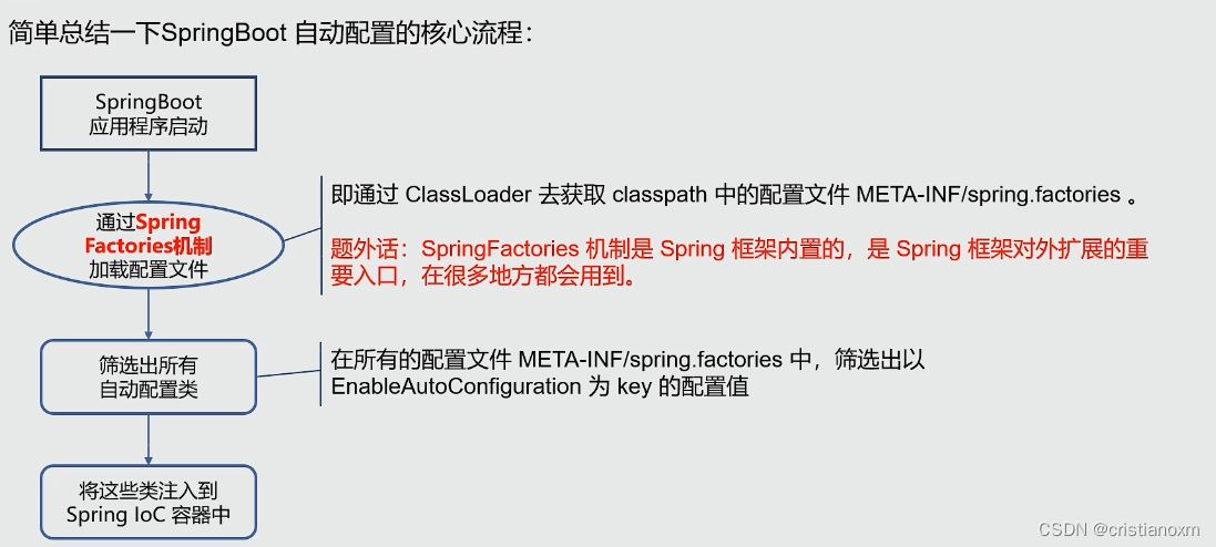 springboot 怎么使用spi接口 springboot中spi机制_SPI_08