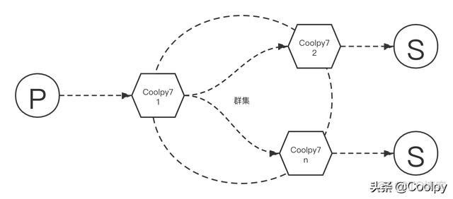 mqtt docker 查看客户端上传的文件 docker搭建mqtt_linux_02