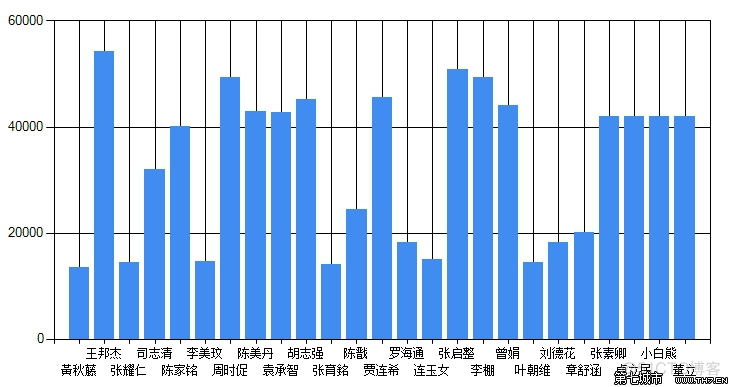 mpAndroidChart X轴数值以及字体大小 底部显示不全 图表x轴显示不全_Chart_08