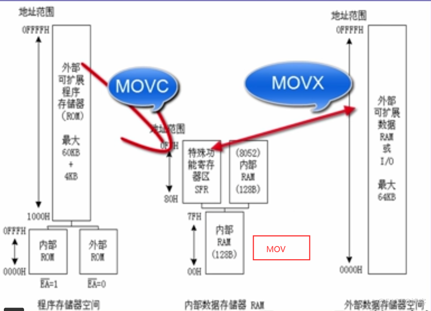 lua 单片机 要求 单片机ljmp_lua 单片机 要求