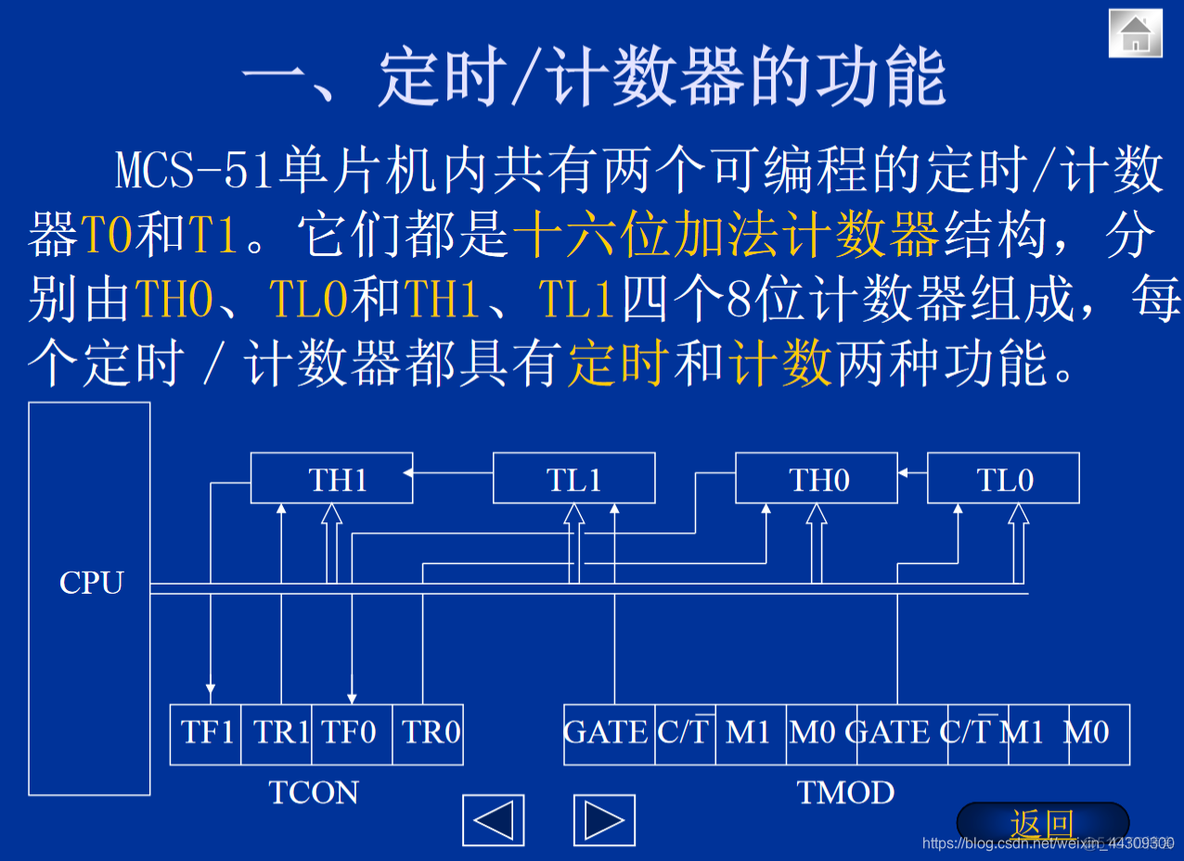 lua 单片机 要求 单片机ljmp_单片机_02