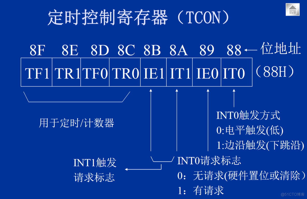 lua 单片机 要求 单片机ljmp_寄存器_04