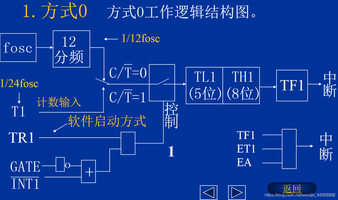 lua 单片机 要求 单片机ljmp_寄存器_07