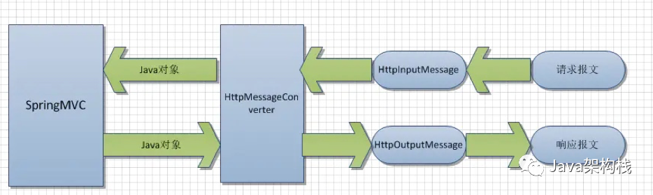 java返给前端的json数据怎么压缩 java返回给前端json有反斜杠,java返给前端的json数据怎么压缩 java返回给前端json有反斜杠_Java学习,第1张