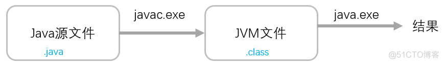 java程序执行过程中中断怎么办 java程序执行过程图解_java_04