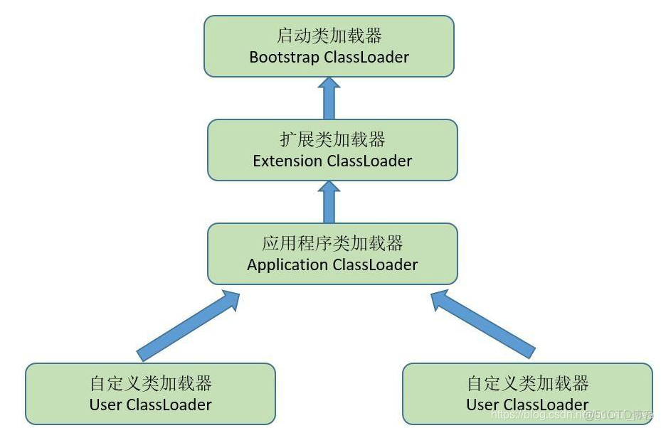 java mq 提示信息 java新消息提醒怎么做_加载器