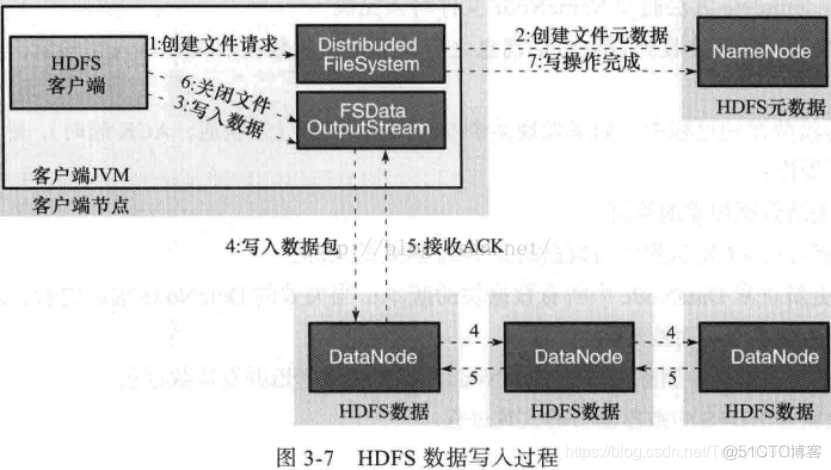 hdfs 元空间 hdfs的元数据包括什么?_hadoop_07