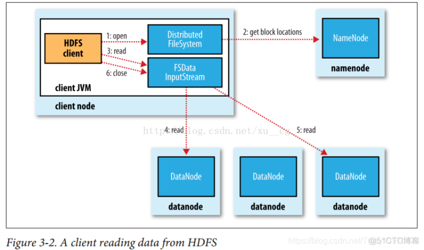 hdfs 元空间 hdfs的元数据包括什么?_hdfs 元空间_08