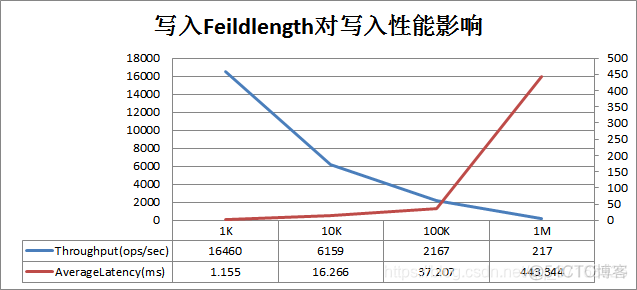 hbase大量数据写入hive hbase写入速度慢是因为啥_hadoop