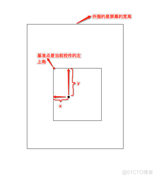 grafana 绘制饼状图 饼状图的绘制_python_03