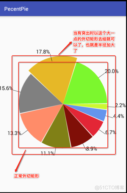 grafana 绘制饼状图 饼状图的绘制_java_32