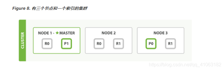 es设置索引分片数量 es索引分片大小_es设置索引分片数量